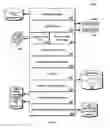 Fig. 08 - Content management system extensions