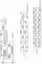 Fig. 09 - Streaming engine with fetch ahead hysteresis