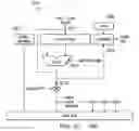 Fig. 19 - Streaming engine with fetch ahead hysteresis