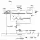 Fig. 22 - Streaming engine with fetch ahead hysteresis
