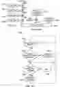 Fig. 27 - Streaming engine with fetch ahead hysteresis