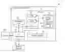 Fig. 01 - Tape processing offload to object storage