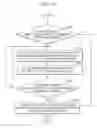 Fig. 28 - Read operation method of nonvolatile memory, memory system including the nonvolatile memory, and operation method of the memory system