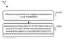Fig. 01 - Logical format utilizing lateral encoding of data for storage on magnetic tape