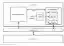 Fig. 01 - Parallel memory access to on-chip memory containing regions of different addressing schemes by threads executed on parallel processing units