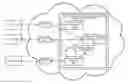 Fig. 01 - Integrated services for forms generation and maintenance on cloud