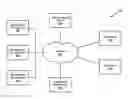 Fig. 01 - Systems, devices, and methods for deploying one or more artifacts to a deployment environment