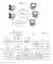 Fig. 02 - Optimized creation of distributed storage and distributed processing clusters on demand