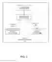 Fig. 03 - System and method for providing supplemental functionalities to a computer program