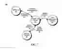 Fig. 08 - Transactional distributed data analysis and transformation