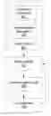 Fig. 01 - Cross-validation based code feature tagging