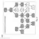Fig. 12 - APPLICATION LIFECYCLE MANAGEMENT SYSTEM