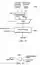 Fig. 08 - Streaming engine with flexible streaming engine template supporting differing number of nested loops with corresponding loop counts and loop offsets