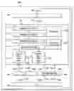 Fig. 01 - Streaming engine with multi dimensional circular addressing selectable at each dimension
