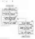 Fig. 08 - PROGRAM EXECUTION SYSTEM AND METHOD FOR LAUNCHING RESIDENT PROGRAMS
