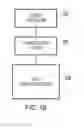 Fig. 03 - System and method for translating a guest instruction of a guest architecture into at least one host instruction of a host architecture