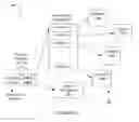 Fig. 05 - Implementing device models for virtual machines with reconfigurable hardware