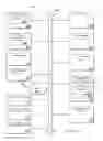Fig. 14 - Implementing device models for virtual machines with reconfigurable hardware
