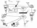 Fig. 01 - VIRTUAL NETWORK FUNCTION PERFORMANCE MONITORING