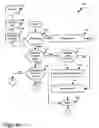 Fig. 10 - VIRTUAL NETWORK FUNCTION PERFORMANCE MONITORING