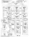 Fig. 03 - Distributed virtual network controller