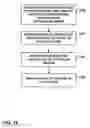Fig. 20 - Distributed virtual network controller