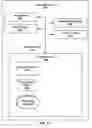 Fig. 22 - Distributed virtual network controller