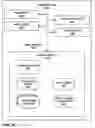 Fig. 30 - Distributed virtual network controller