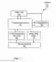 Fig. 02 - PROCESSING CIRCUIT HARDWARE RESOURCE ALLOCATION SYSTEM