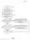 Fig. 05 - Dynamic runtime task management