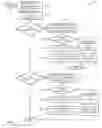 Fig. 06 - Dynamic runtime task management