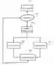 Fig. 01 - Loading Balance System For Segmented Processing Request And Method Thereof