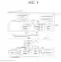 Fig. 04 - Event flow system and event flow control method