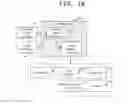 Fig. 19 - Event flow system and event flow control method
