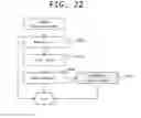 Fig. 23 - Event flow system and event flow control method