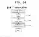 Fig. 25 - Event flow system and event flow control method