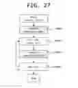 Fig. 28 - Event flow system and event flow control method