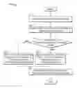 Fig. 01 - Managing applications for power conservation