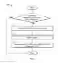 Fig. 02 - Managing applications for power conservation