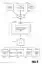 Fig. 10 - Enhanced diagnostic and remediation system
