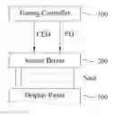Fig. 01 - Clock recovery system of displays apparatus