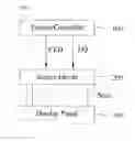 Fig. 02 - Clock recovery system of displays apparatus