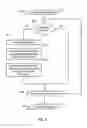 Fig. 07 - Method for fault handling in a distributed it environment