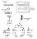 Fig. 01 - Integrated security and data redundancy