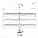 Fig. 07 - Integrated security and data redundancy