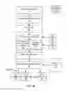 Fig. 08 - Integrated security and data redundancy