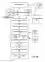 Fig. 09 - Integrated security and data redundancy