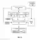 Fig. 10 - Integrated security and data redundancy