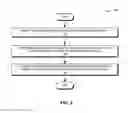 Fig. 14 - Integrated security and data redundancy