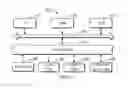Fig. 05 - Method and apparatus for data protection